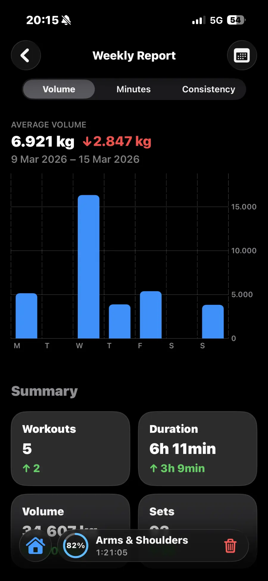 GymTorch Weekly Report